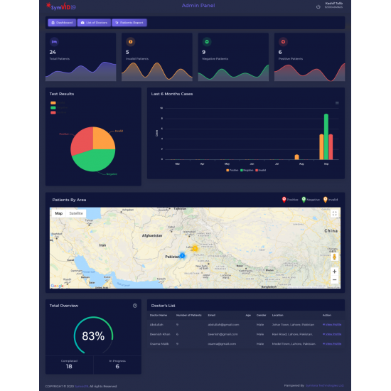 SYMVID-19 (Smart Hotspot Monitoring Software)