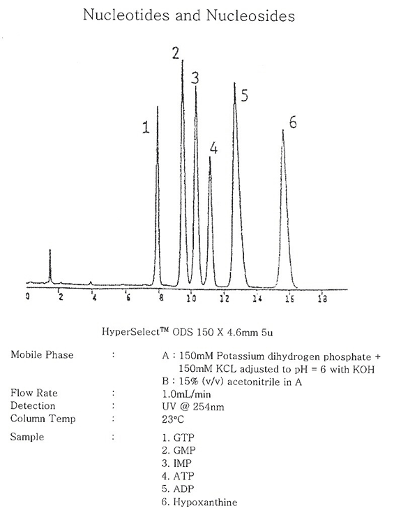 Nucleotides and Nucleosides