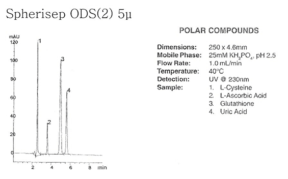 Spherisep ODS(2) 5u Polar Compunds