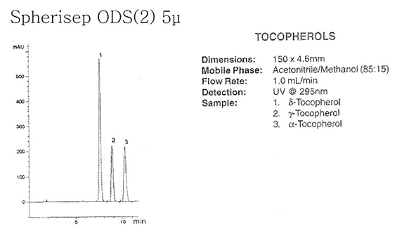 Spherisep ODS(2) 5u TOCOPHEROLS