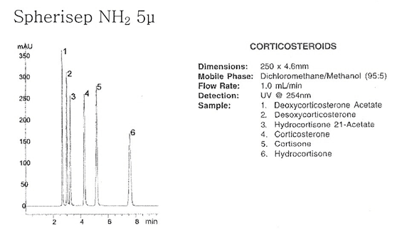 Spherisep NH2 5u CORTCOSTEROIDS
