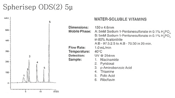 Spherisep ODS(2) 5u Water-Soluble Vitamins