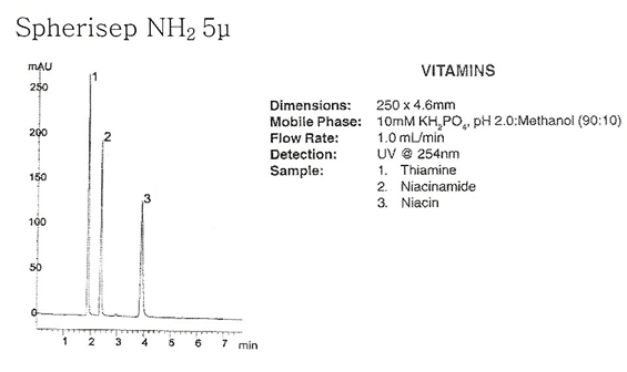 Spherisep NH2 5u Vitamins
